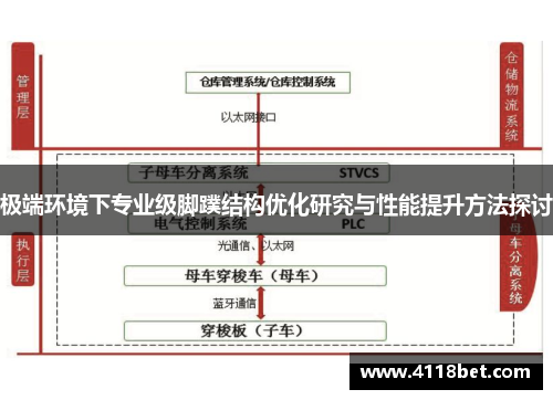 极端环境下专业级脚蹼结构优化研究与性能提升方法探讨