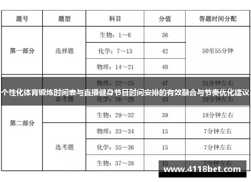 个性化体育锻炼时间表与直播健身节目时间安排的有效融合与节奏优化建议