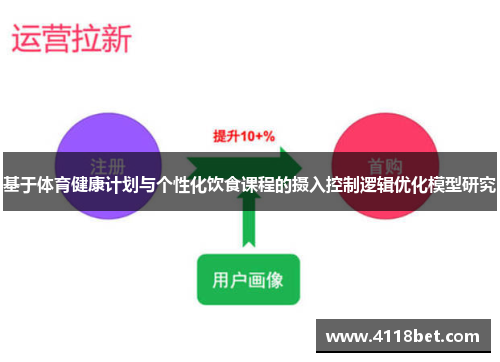 基于体育健康计划与个性化饮食课程的摄入控制逻辑优化模型研究