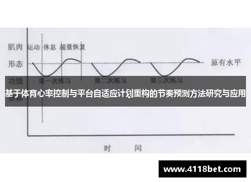 基于体育心率控制与平台自适应计划重构的节奏预测方法研究与应用