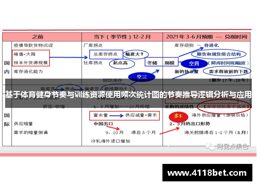 基于体育健身节奏与训练资源使用频次统计图的节奏推导逻辑分析与应用