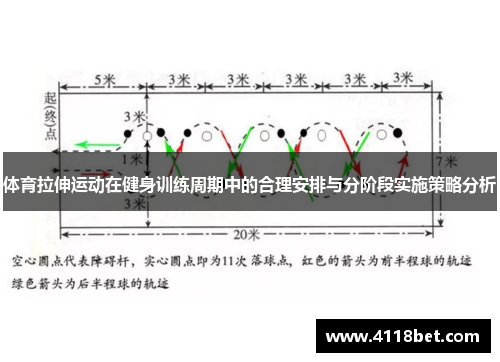 体育拉伸运动在健身训练周期中的合理安排与分阶段实施策略分析