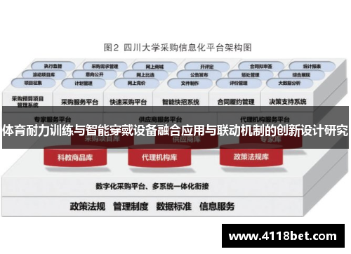 体育耐力训练与智能穿戴设备融合应用与联动机制的创新设计研究