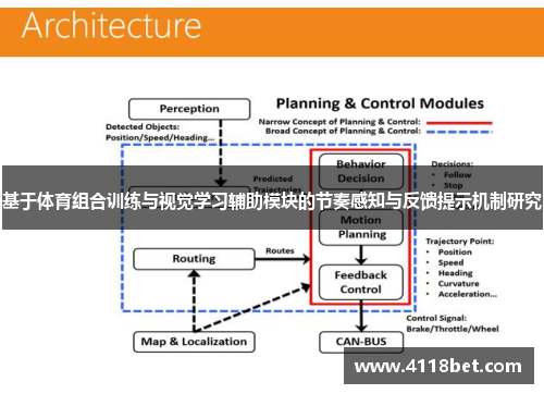 基于体育组合训练与视觉学习辅助模块的节奏感知与反馈提示机制研究