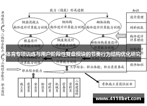 体育专项训练与用户阶段性复盘模块的节奏行为结构优化研究