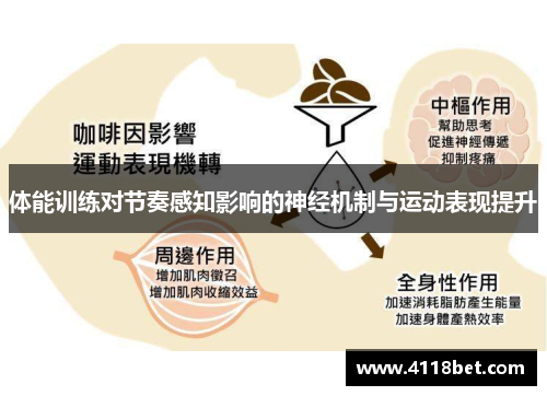 体能训练对节奏感知影响的神经机制与运动表现提升