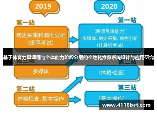 基于体育力量课程与个体能力阶段分层的个性化推荐系统设计与应用研究